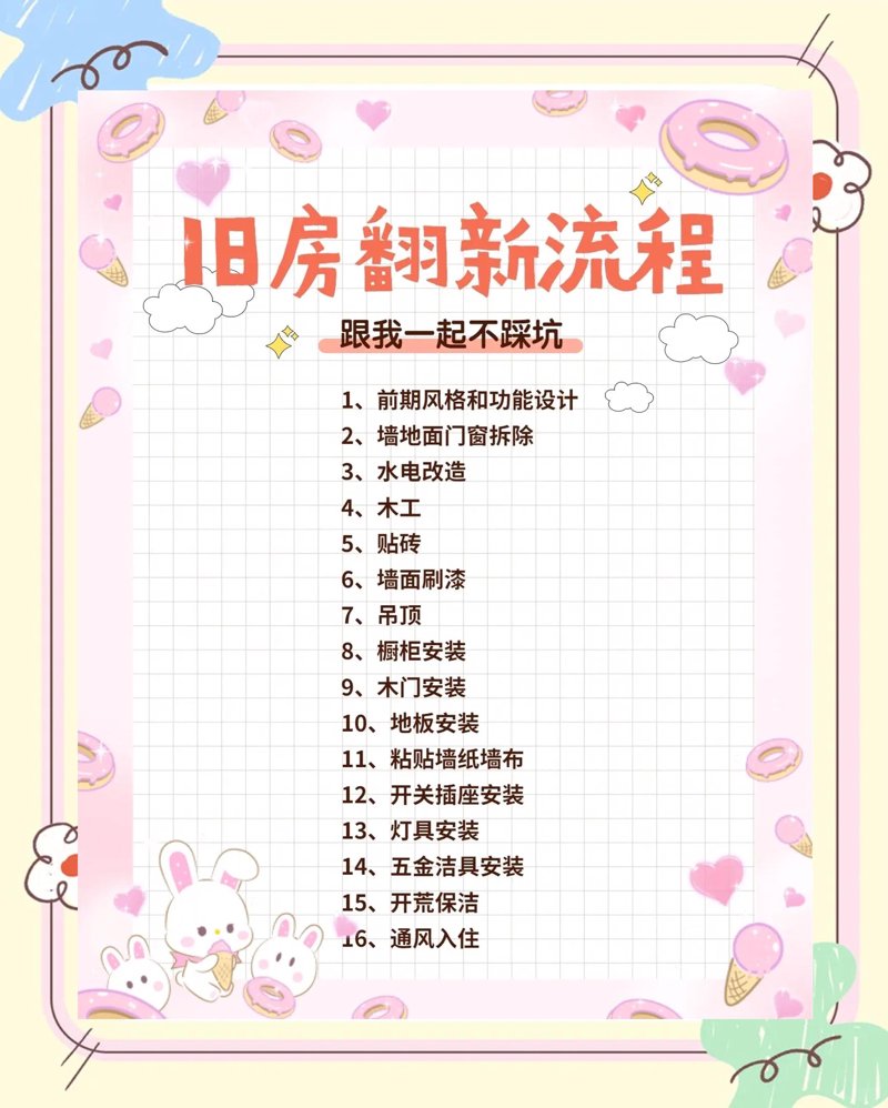在装修新房时，如何选择合适的装修风格呢？这似乎是个让人头疼的问题。今天我们就从多个维度来对比分析几种流行的装修风格，帮你找到最适合自己的那一款。