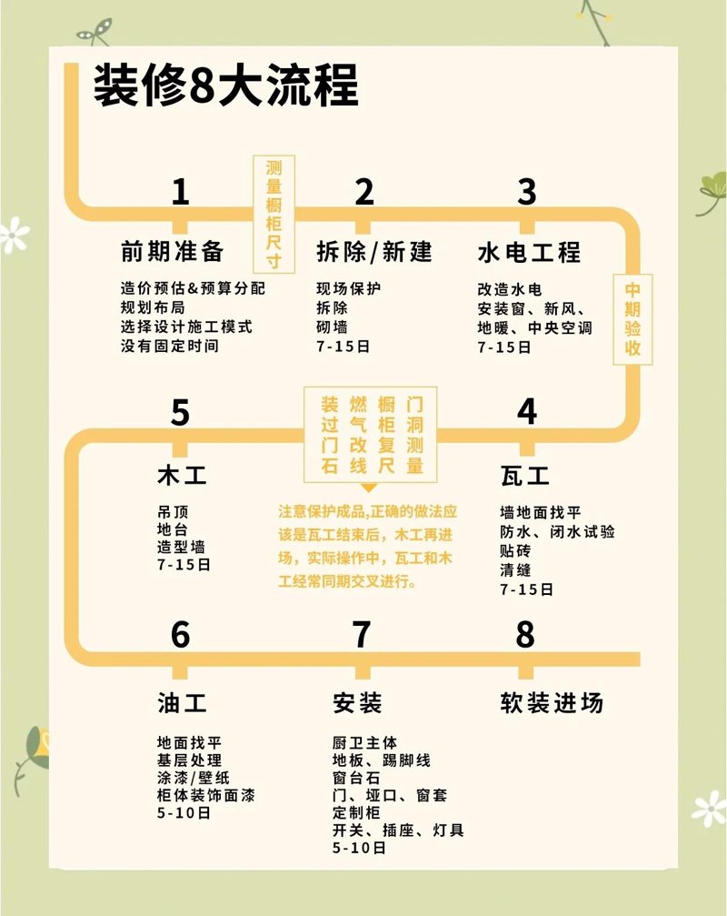 如何选择最合适的室内设计方案？