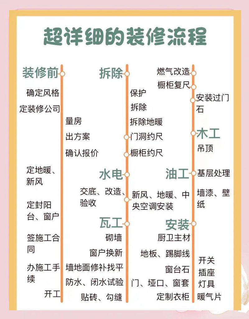 装修预算清单：新手如何制定合理开支计划