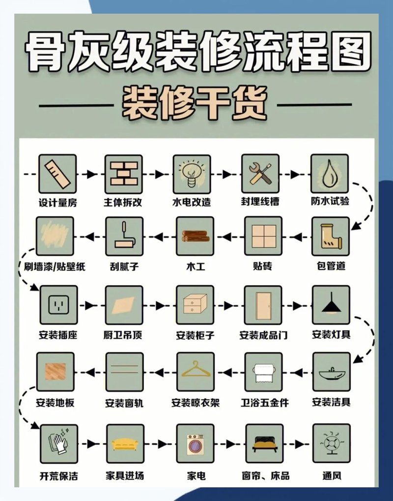 装修预算清单：打造理想家居的指南